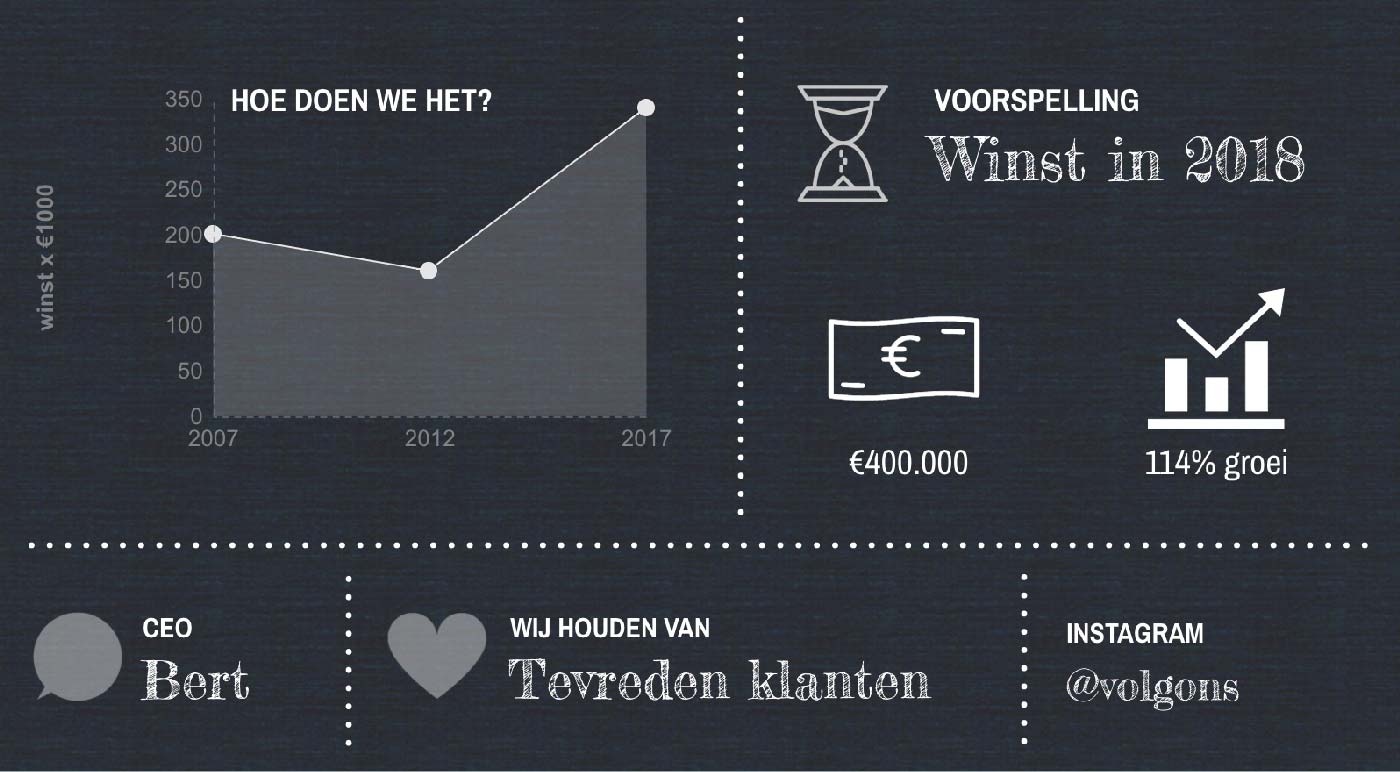 Grafieken infographic